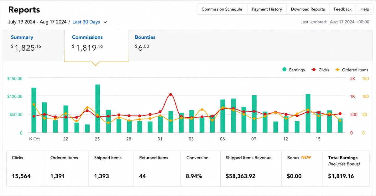 Amazon Associates Dashboard