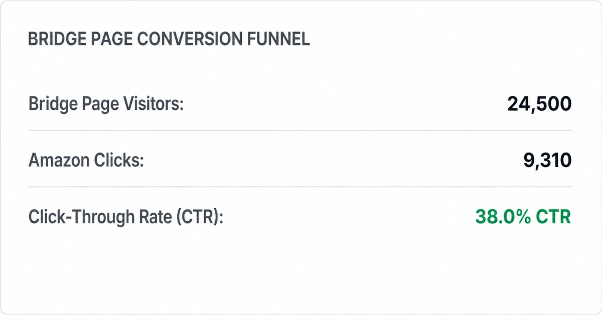 Bridge Page Click-Through Rate