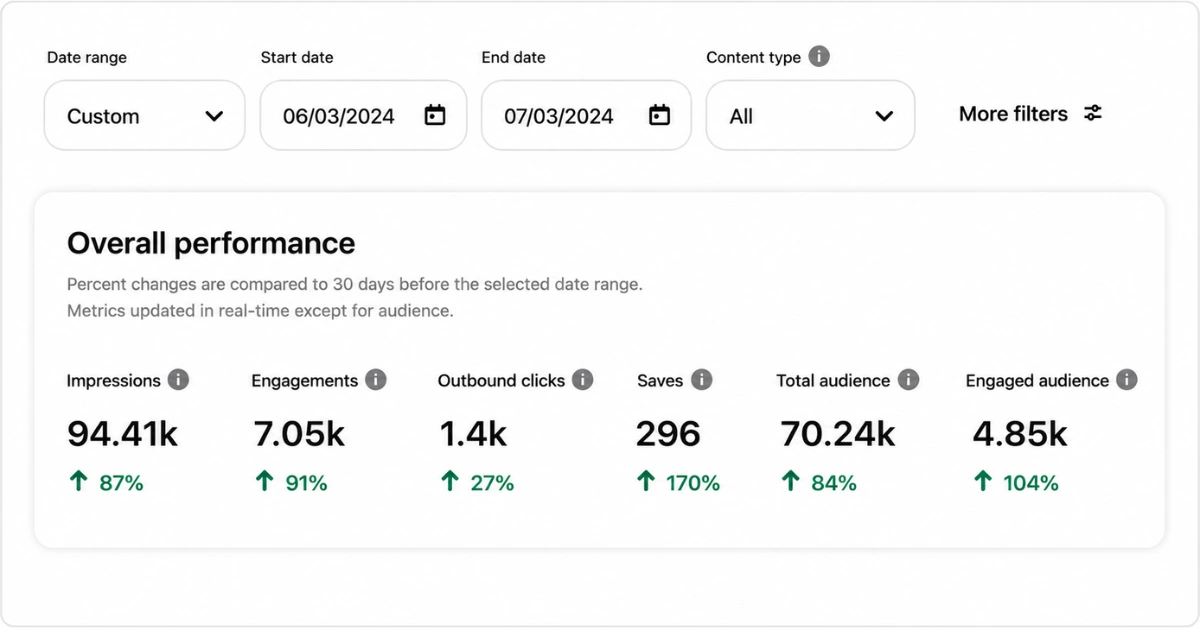 PinterestAnalyticsDashboard